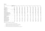 clean, organize and format your excel data for analysis